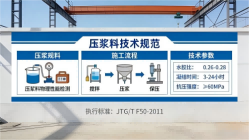 巴马本地工厂讲解：说一遍公路压浆料和铁路压浆料的区别
